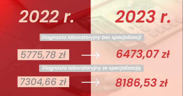 Ile zarabia analityk medyczny? Zaskakujące różnice w wynagrodzeniach Ile zarabia analityk medyczny? Zaskakujące różnice w wynagrodzeniach