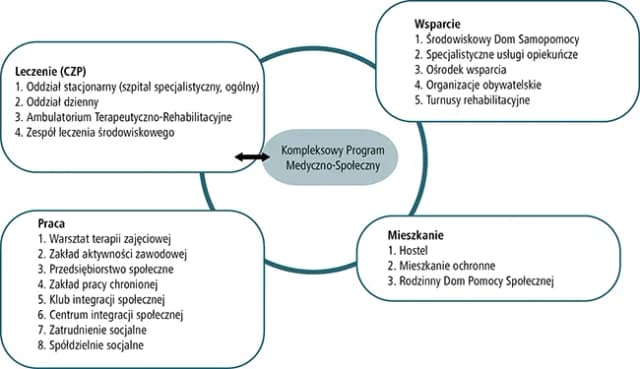 Rehabilitacja psychiatryczna na czym polega i jak może pomóc w życiu Rehabilitacja psychiatryczna na czym polega i jak może pomóc w życiu