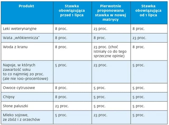 Jaki VAT na leki weterynaryjne? Sprawdź, co musisz wiedzieć! Jaki VAT na leki weterynaryjne? Sprawdź, co musisz wiedzieć!