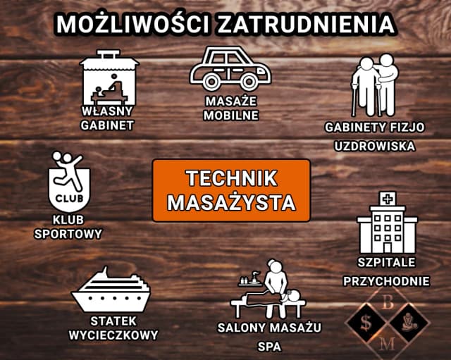 Czy technik masażysta to zawód medyczny? Sprawdź nowe regulacje Czy technik masażysta to zawód medyczny? Sprawdź nowe regulacje
