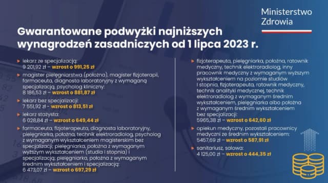 Ile zarabia opiekun medyczny w hospicjum? Sprawdź zarobki w Polsce Ile zarabia opiekun medyczny w hospicjum? Sprawdź zarobki w Polsce