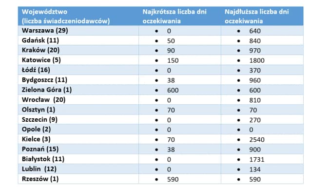 Gdzie wykonać zabieg RIRS na NFZ? Sprawdź dostępność i czas oczekiwania Gdzie wykonać zabieg RIRS na NFZ? Sprawdź dostępność i czas oczekiwania